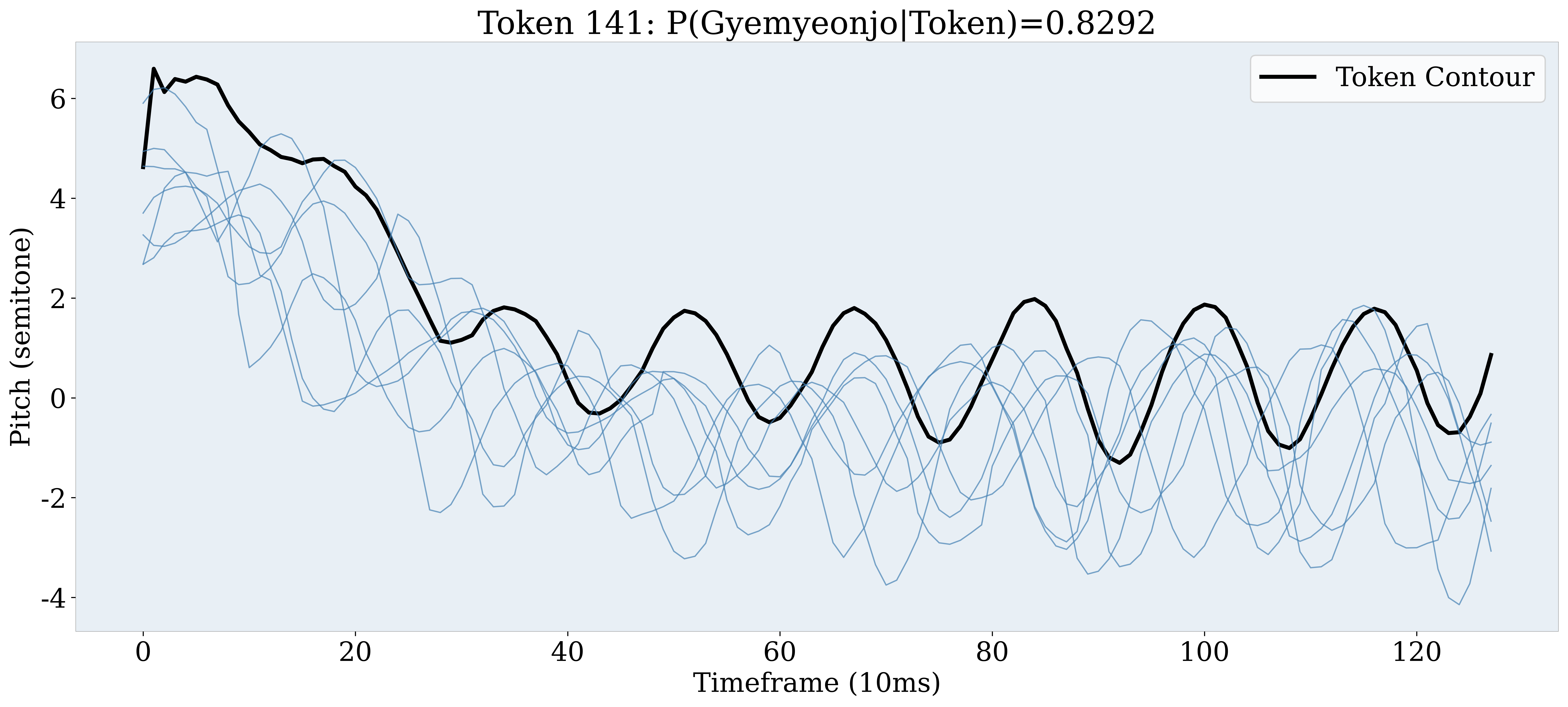 Token 141 decoded contour