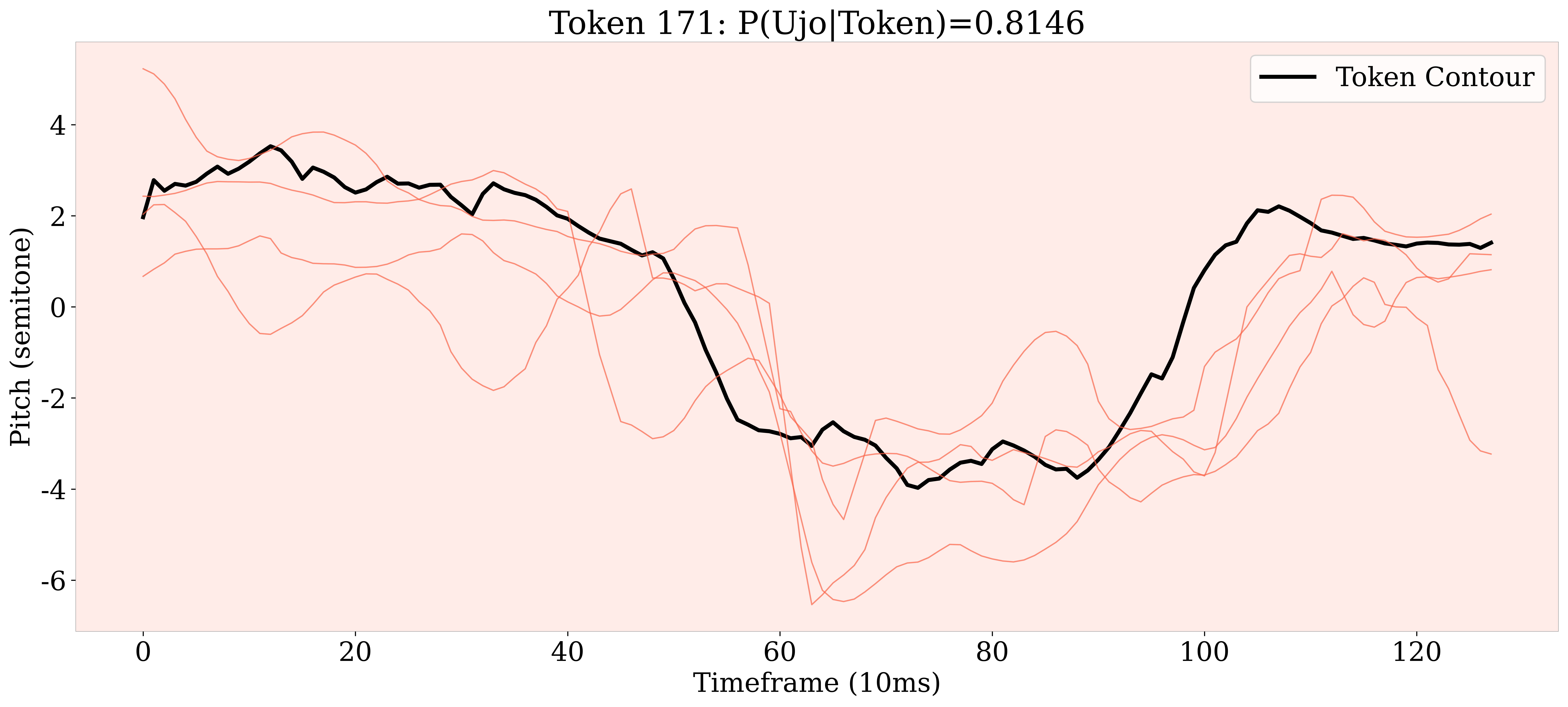 Token 171 decoded contour