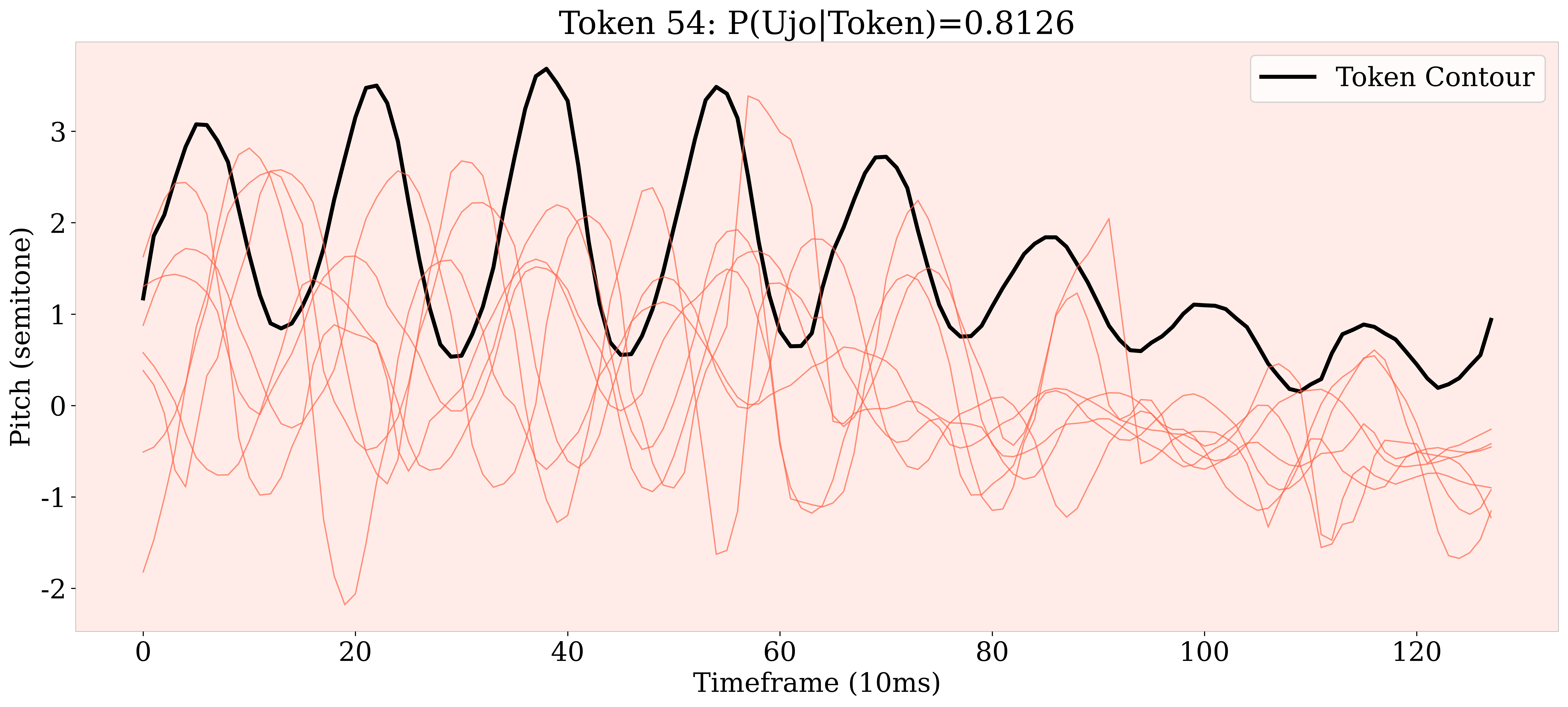 Token 54 decoded contour